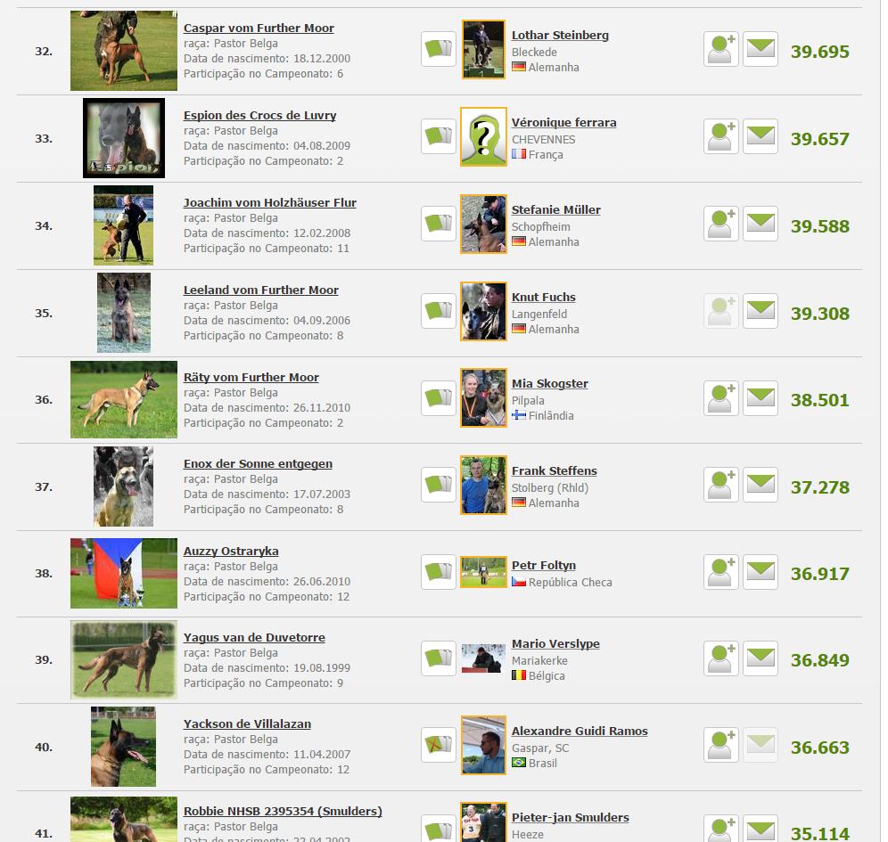Yackson de Villalazan, entre os Top 50 Malinois mais famosos do Mundo. Fonte: Working Dog
